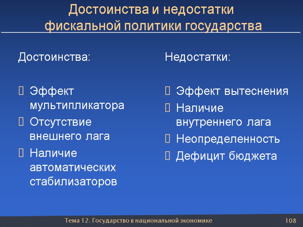 Тема 12. Государство в национальной экономике 108 Достоинства и недостатки фискальной политики государства Достоинства: